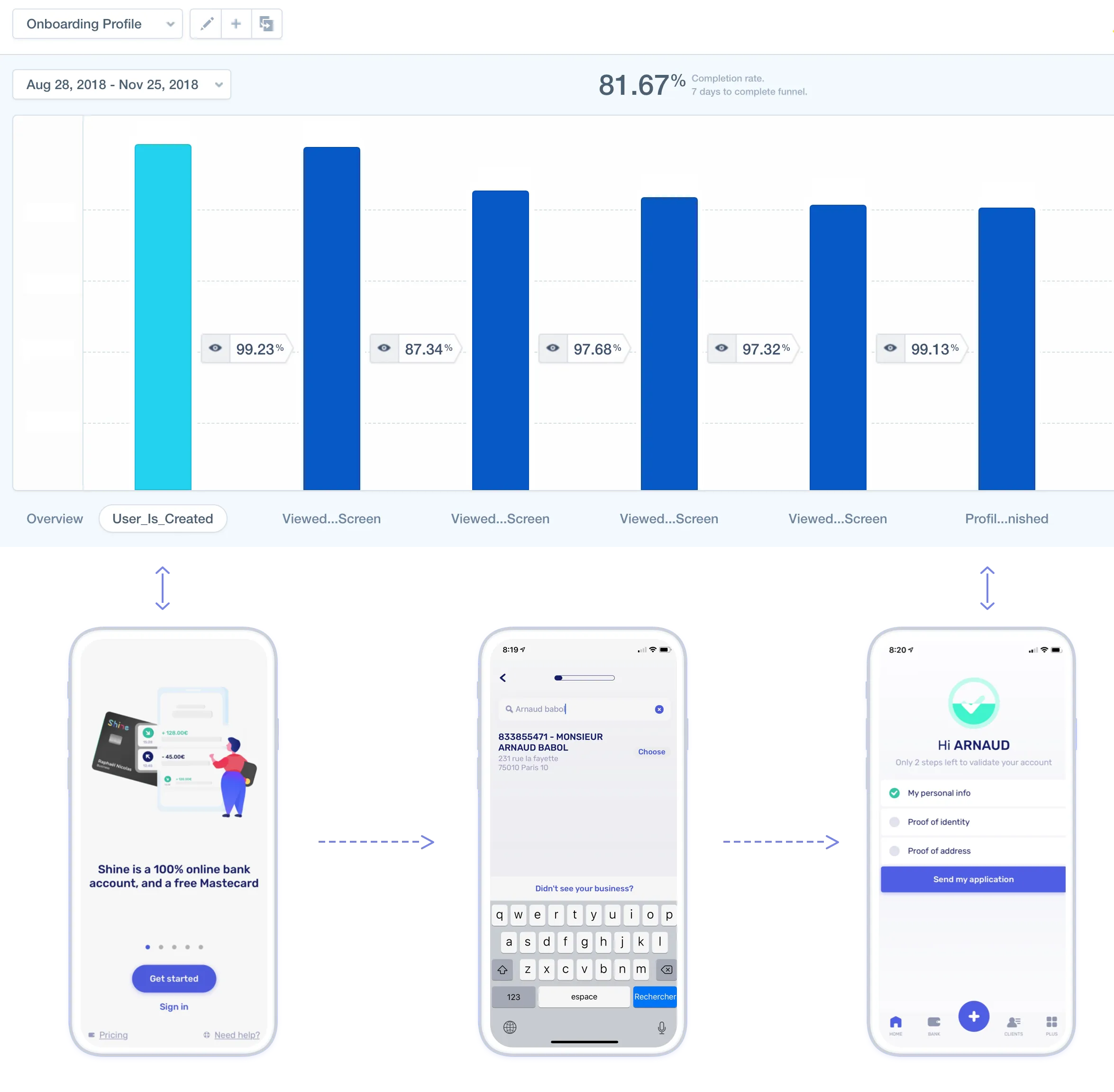 Data-driven onboarding