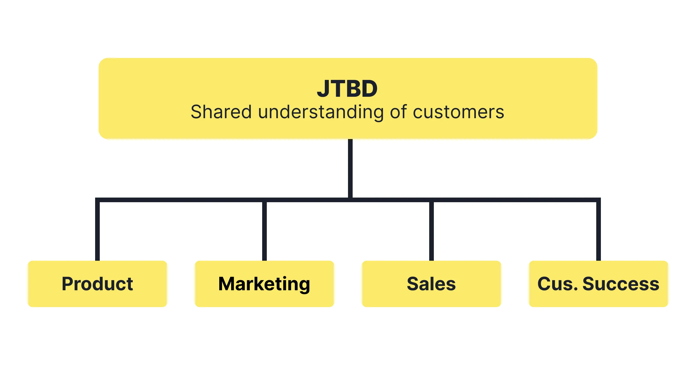 JTBD benefits