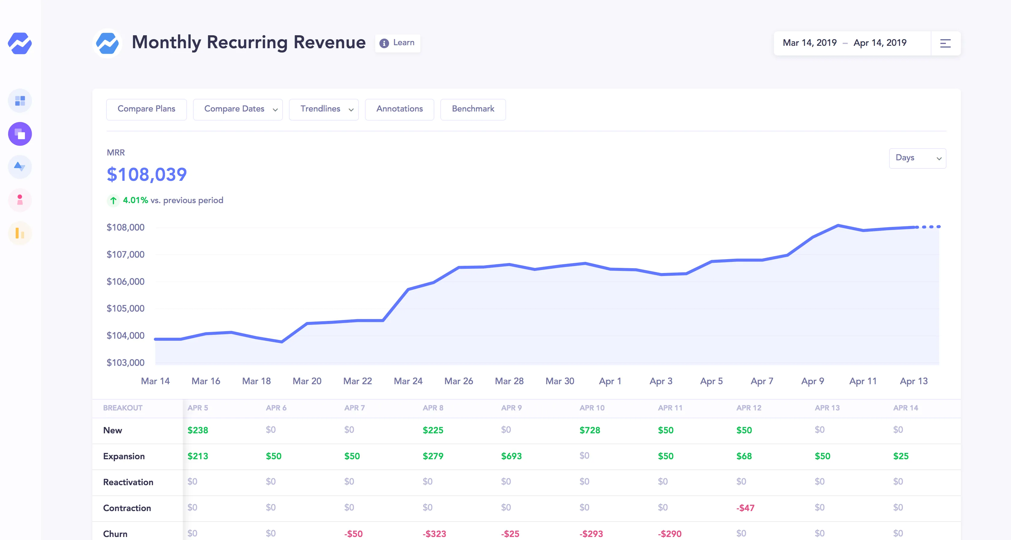 Product strategy KPIs